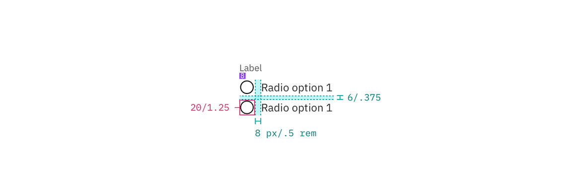 Structure and spacing measurements for a radio button